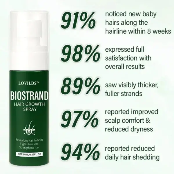 BioStrand Hair Growth Spray