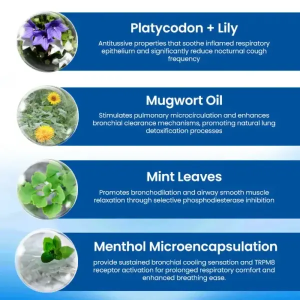 DoubleNano COPD Support Patch