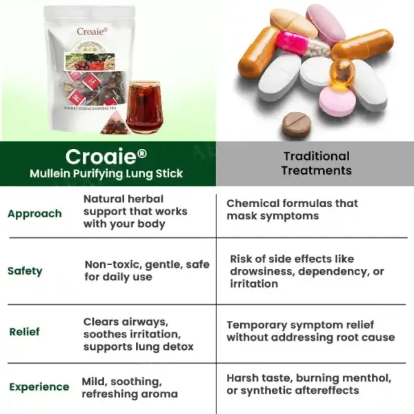 Mullein Purifying Lung Stick