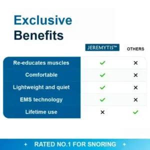 Professional Anti-snoring Device