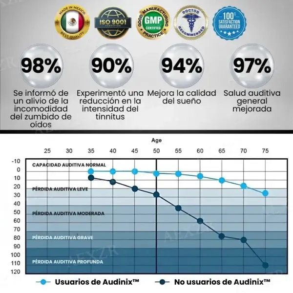 Tinnitus Dispositivo de Alivio