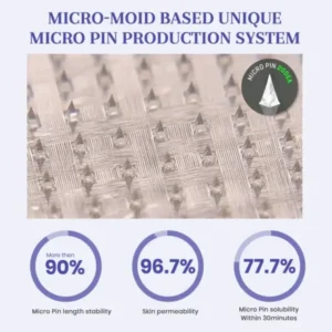 𝗡𝗮𝗻𝗼 𝗠𝗶𝗰𝗿𝗼𝗻𝗲𝗲𝗱𝗹𝗲 𝗣𝗮𝘁𝗰𝗵