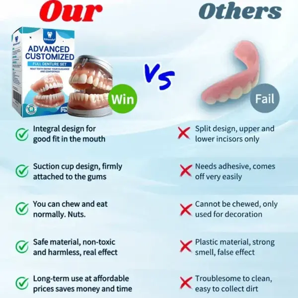 Advanced Customized Full Denture Set - Image 2