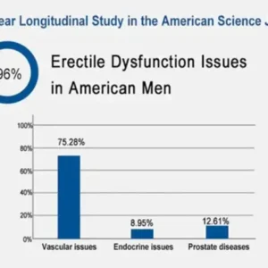 All-in-One Supplement