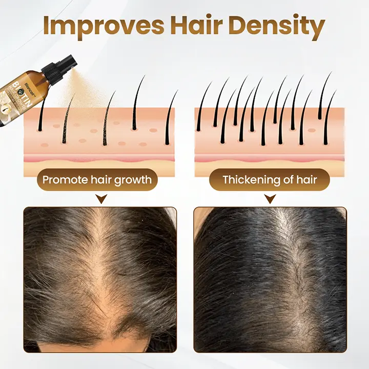Biotin Hair Growth Premium Serum - Image 4