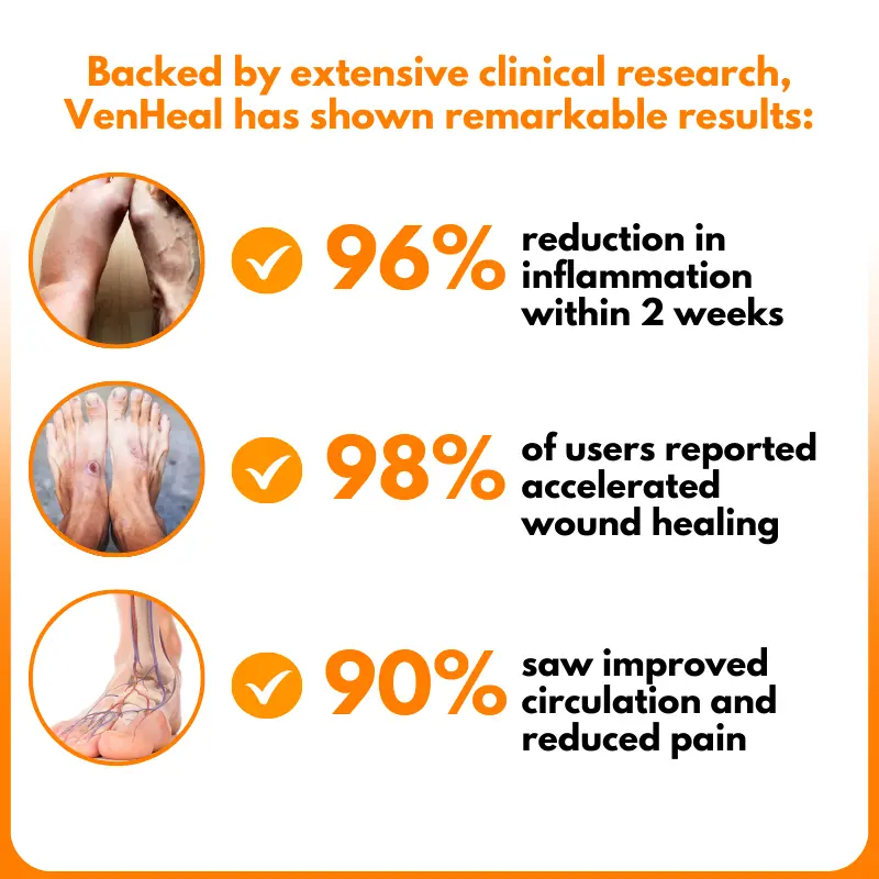 VenHeal Bee Venom Diabetic Wound Spray - Image 3