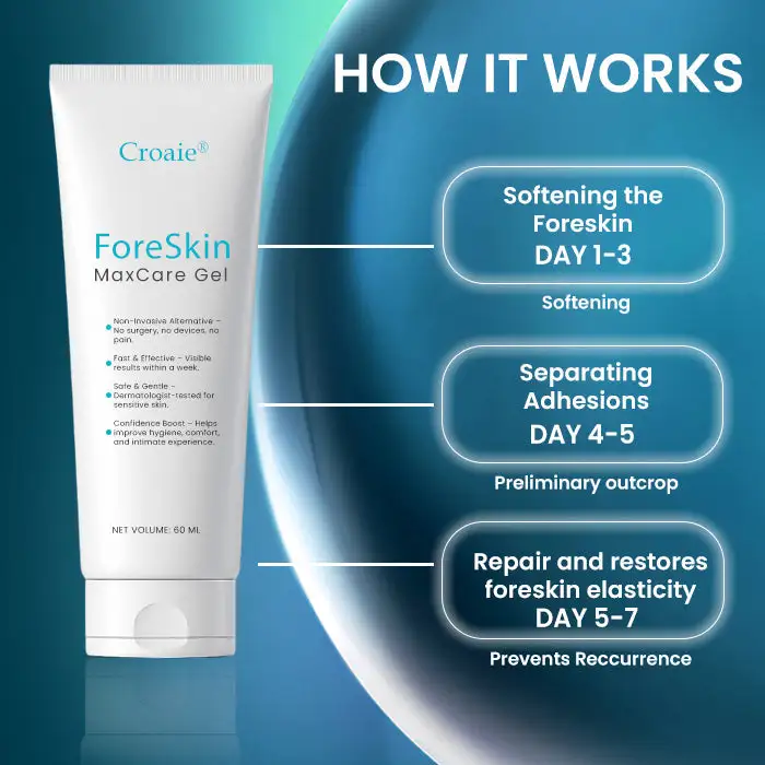 ForeSkin MaxCare Gel - Image 2