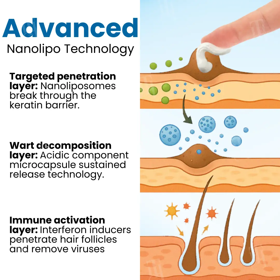 Nanolipo Genital Warts Relief Cream - Image 4