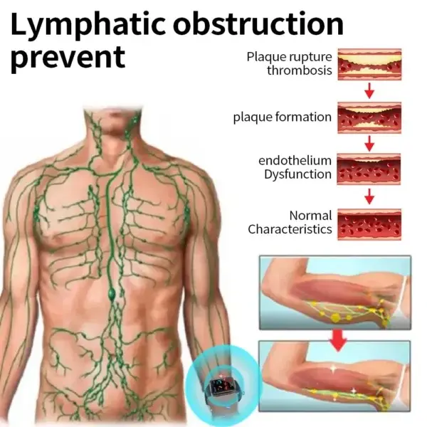 Ultrasonic fat burning and infrared glucose monitoring watch - Image 4