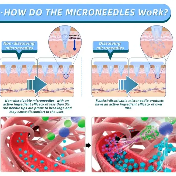 Official Store Nano Microneedle Patch - Image 5