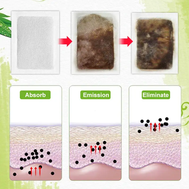 Meridian Detox Foot Patch - Image 8