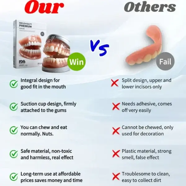 Full Denture Set Advanced Self-Adjusting Dental Materials - Image 12