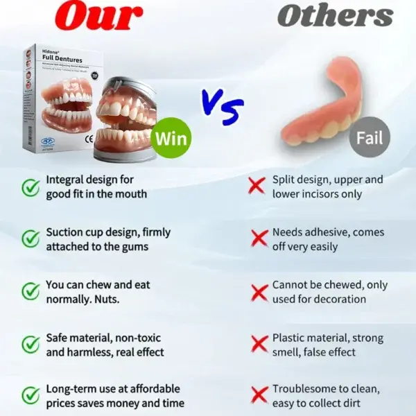 Full Denture Set Advanced Self-Adjusting Dental Materials - Image 2