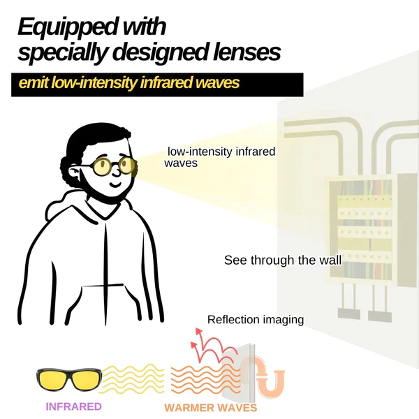 Ultra Infrared Penetrative Glasses - Image 4