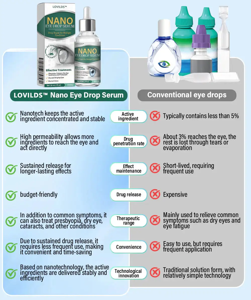 OptiFusion Nano Eye Drops Serum - Image 3