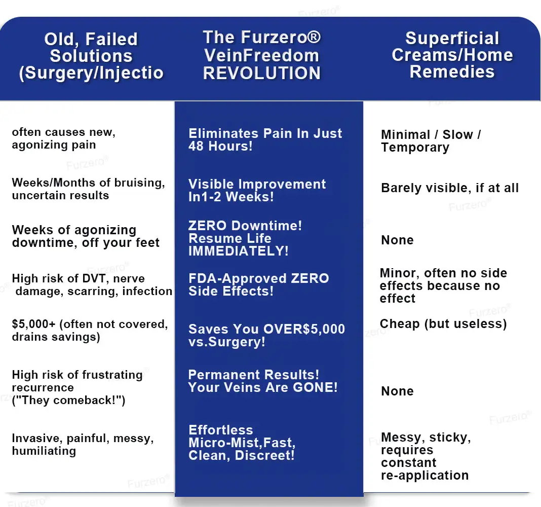 VeinFreedom Herbal Spray - MicroMist Therapy - Image 8