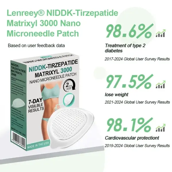 Matrixyl 3000 Nano Microneedle Patch