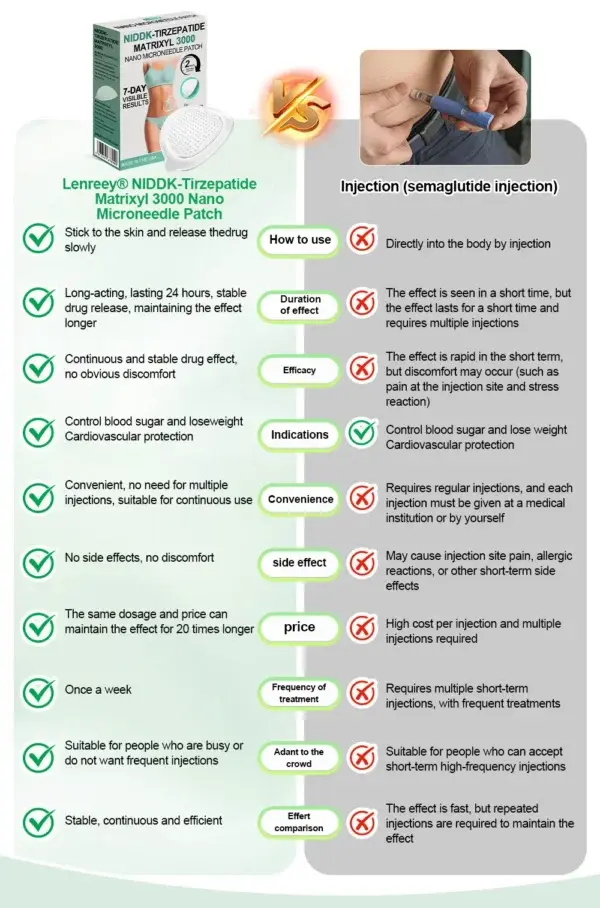 Matrixyl 3000 Nano Microneedle Patch