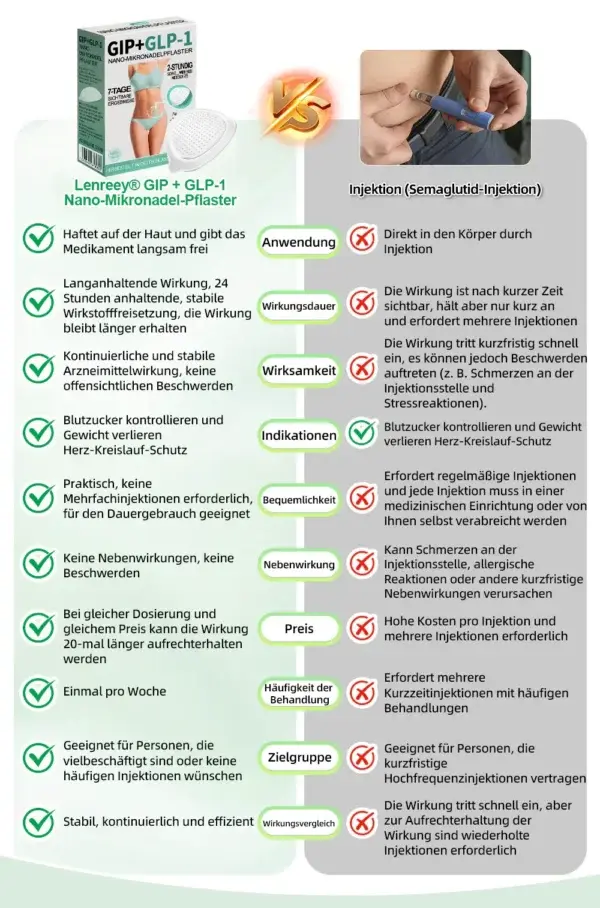 Nano-Mikronadel-Pflaster