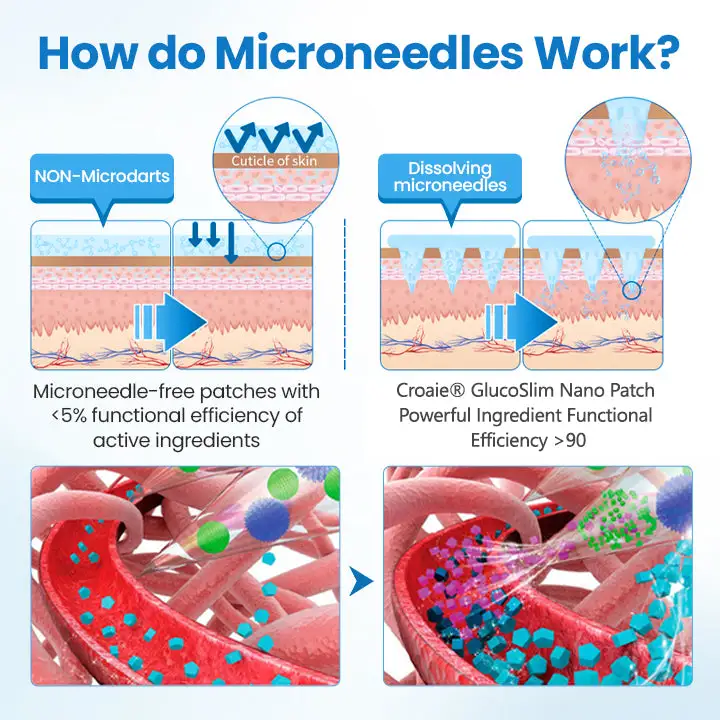 Nano Patch — Painless - Long-Lasting Relief for Diabetes - Image 8