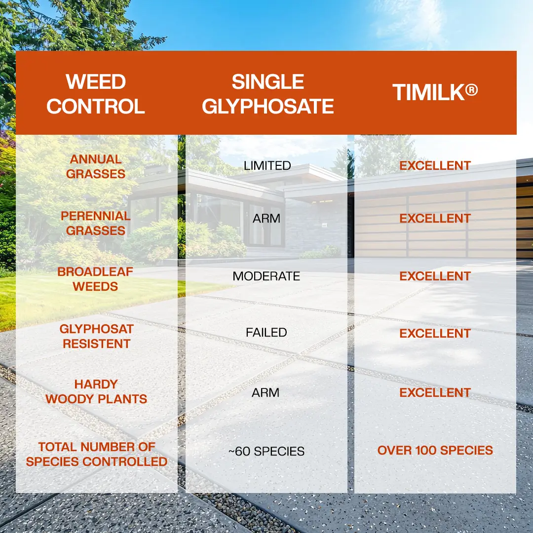 AgriCoreX 2in1 Power Formula Herbicide - Image 9