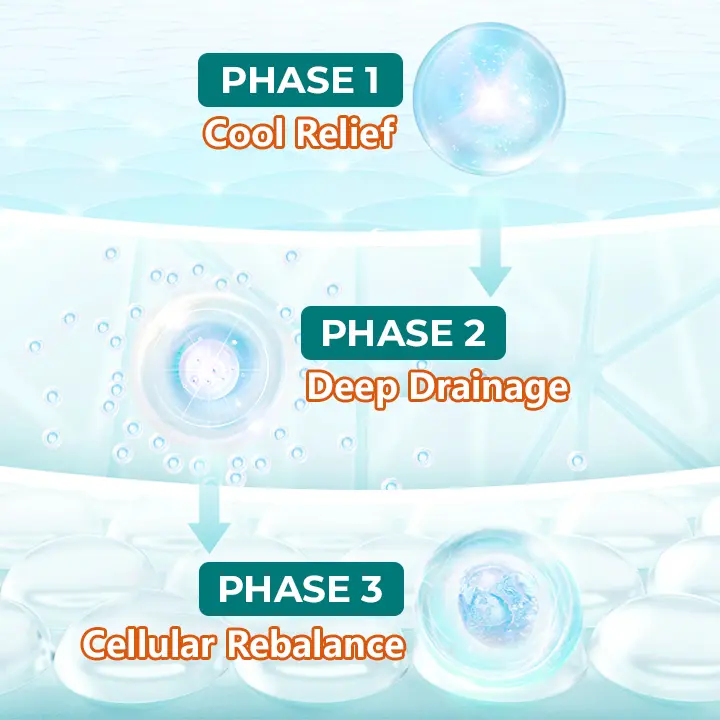 LymphoEase Magnesium Roll-On Relief Cream - Image 6