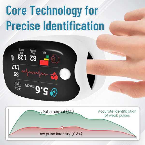 Advanced Laser Glucose Monitor - Image 4