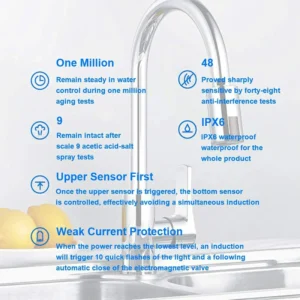 Alternative view of （🔥50% OFF Today）Smart Sensor Faucet Mouth