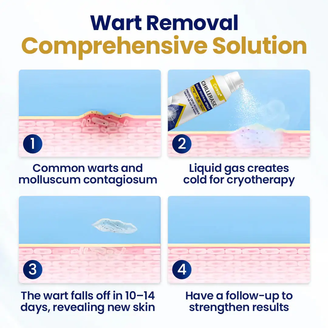 ChillErase Bump Renewal Spray - Image 4