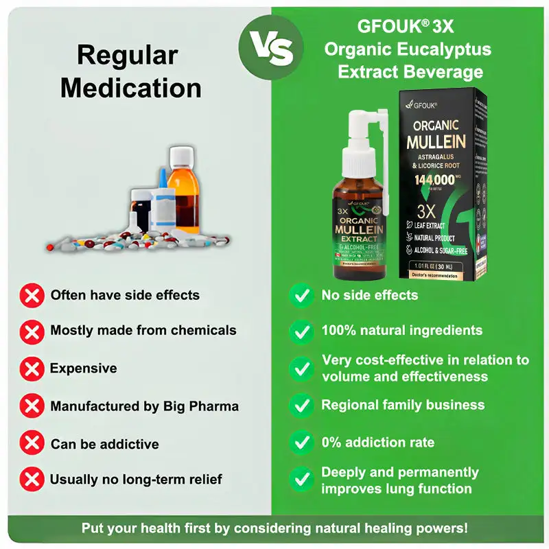 3X Concentrated Mullein Lung Cleanse Spray - Image 3