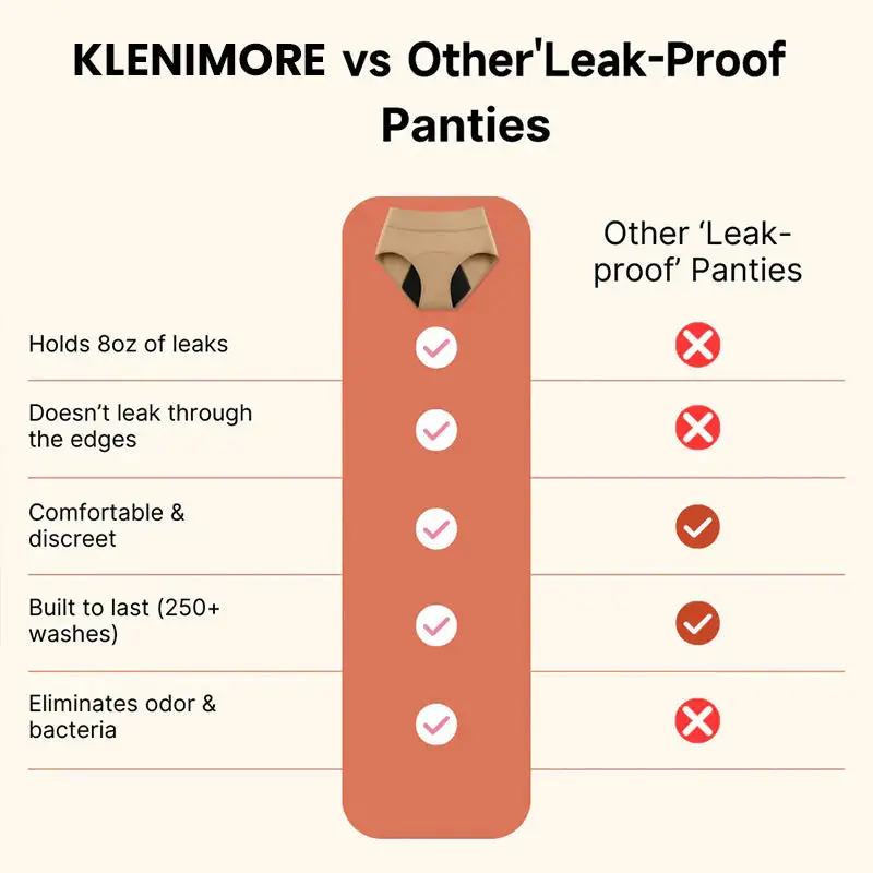 100%Leak-Proof Underwear - Image 4