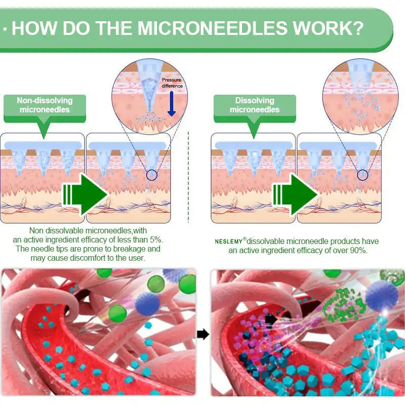 Tirzepatide Slimming & health NANO MICRONEEDLE PATCH - Image 4