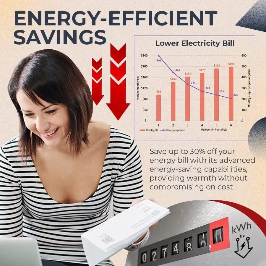 NESLEMY Calienta tu espacio en minutos y deleita con un invierno lleno de comodidad - Image 3