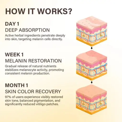 VitiClear Bee Venom Cream Ultra - Image 8