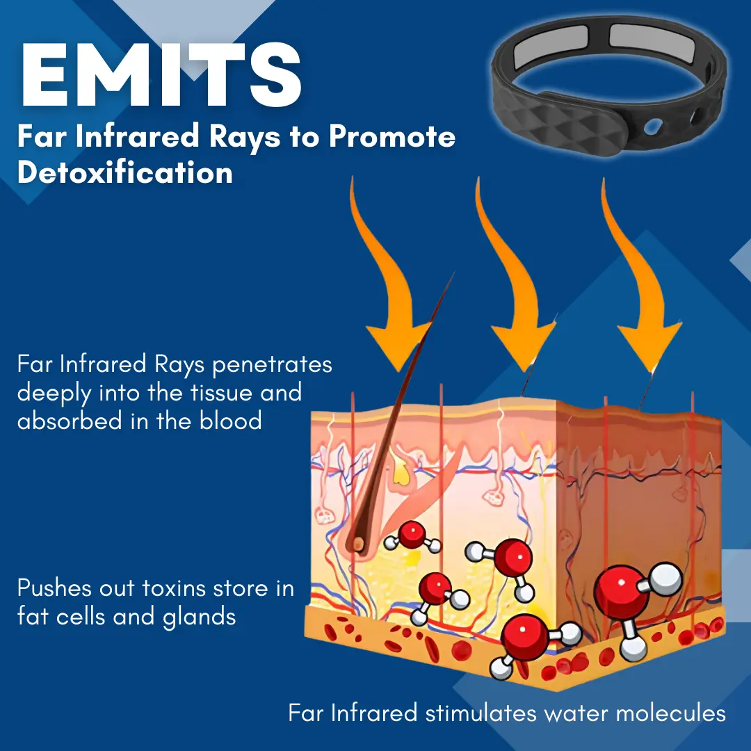 Graphene Slimming Detoxification Bracelet - Image 5