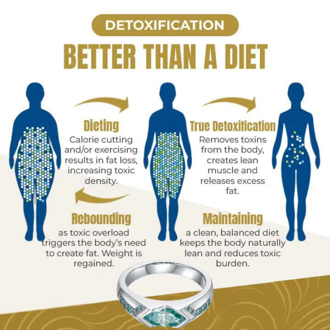 Magnetology Moissanite Diamond Ring - Image 9