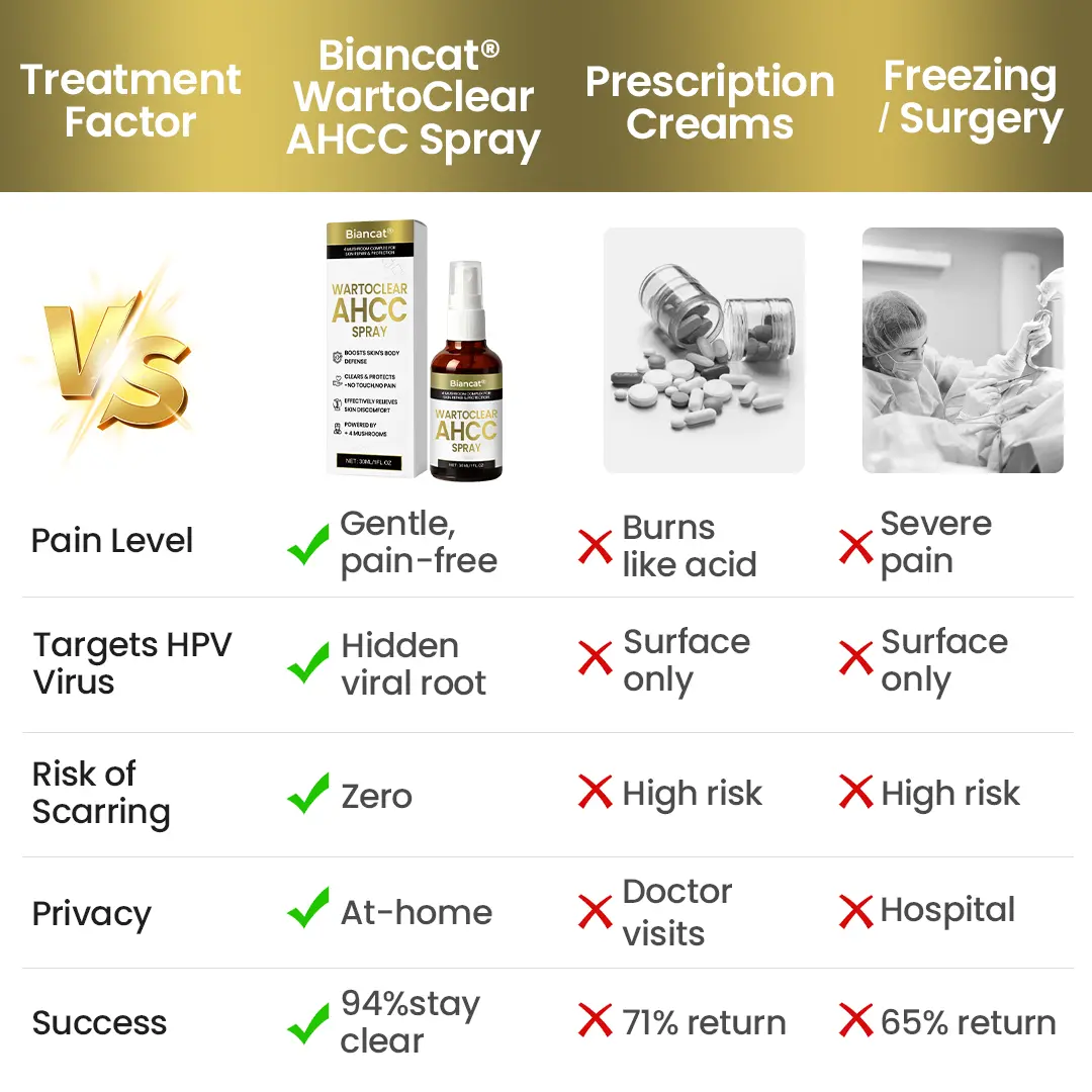 WartoClear AHCC Spray - Image 9