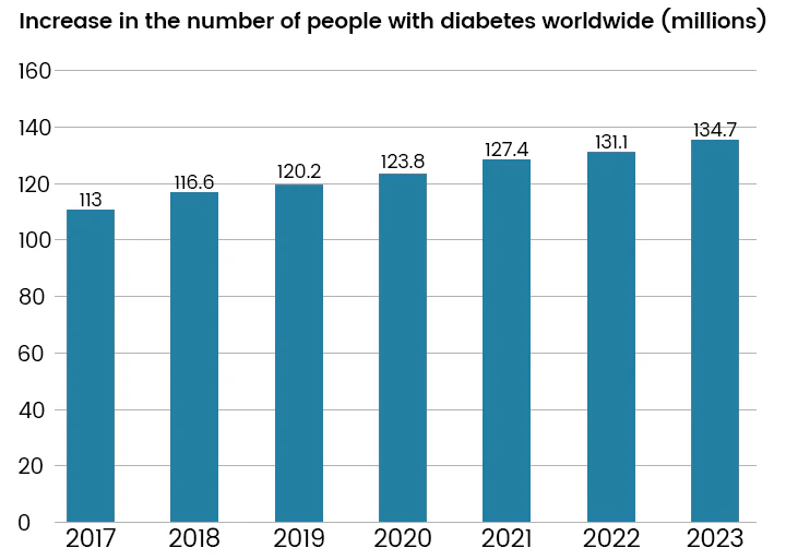 GlucoSense Laser Blood Glucose Monitoring Device - Image 4