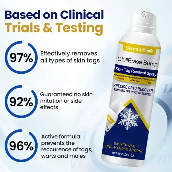 ChillErase Bump & Skin Tag Renewal Spray - Image 5