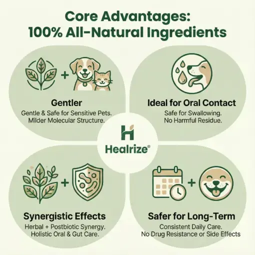 Pet Dental & Digestive Health Oral Liquid - Image 3