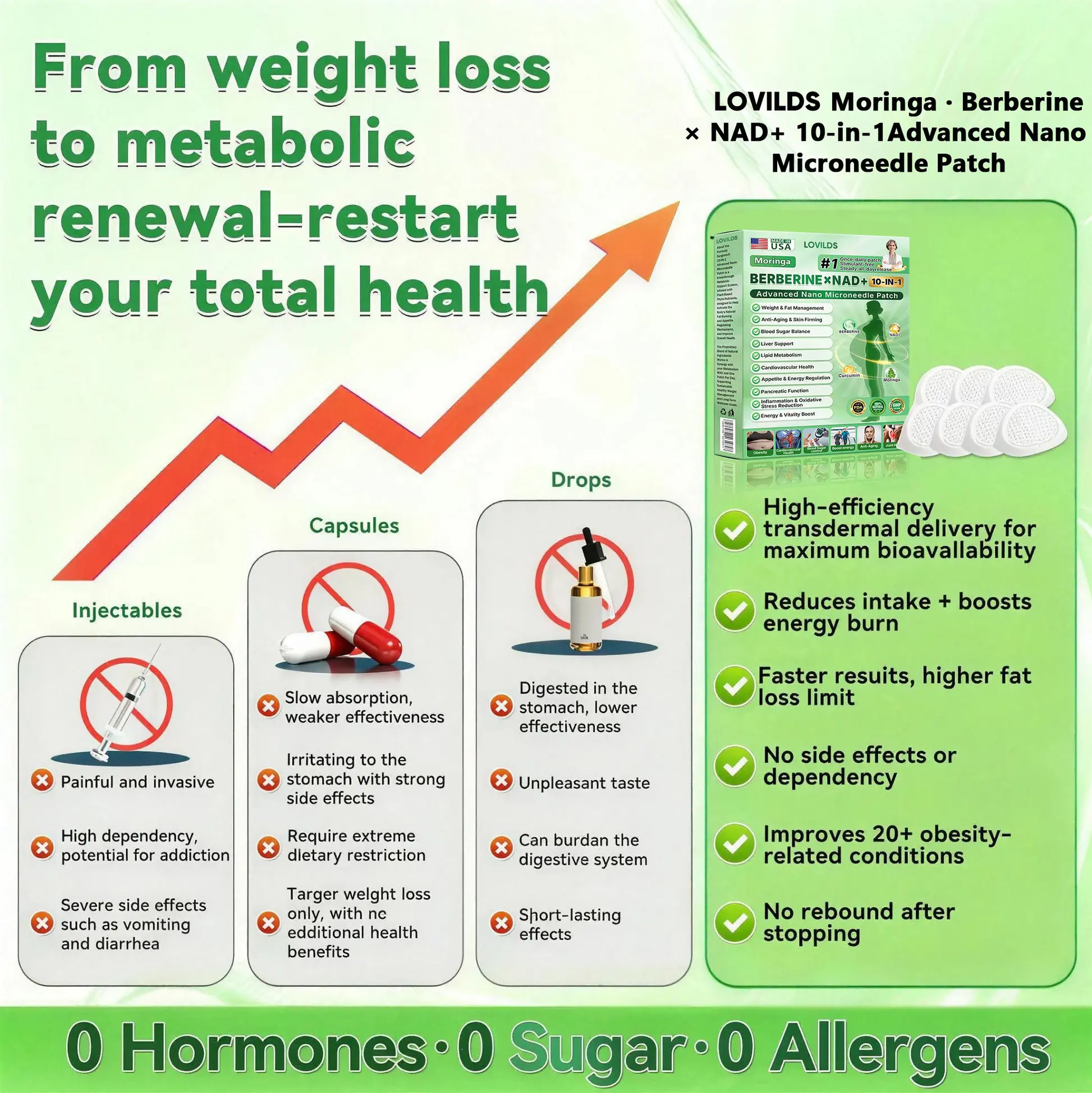 10-in-1 Nano Microneedle Patch - Image 2