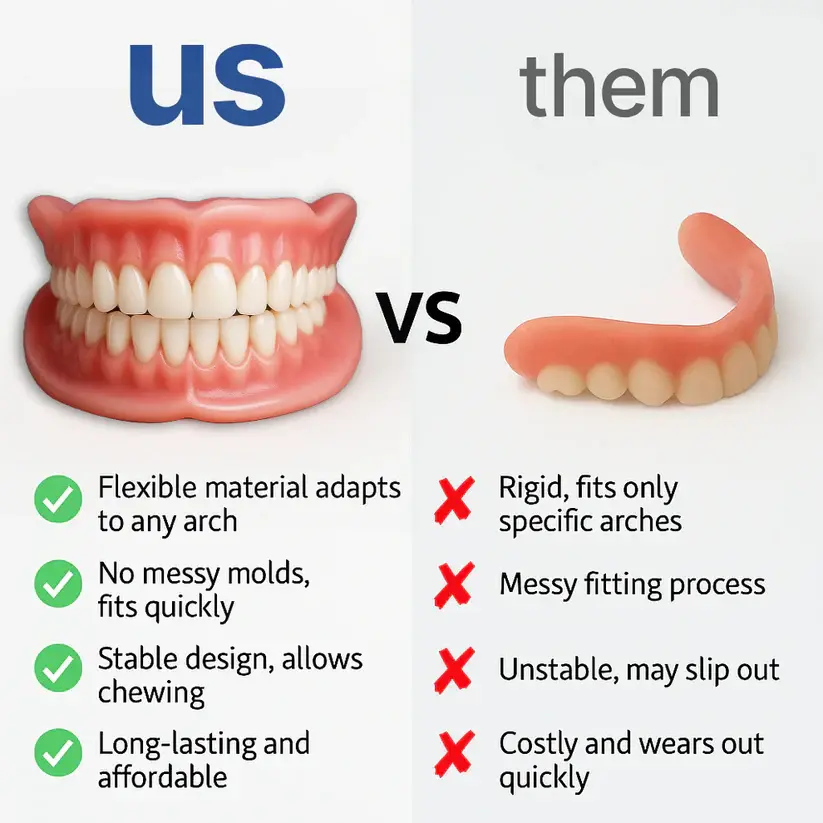 Custom-Fit Functional Dentures - Image 3