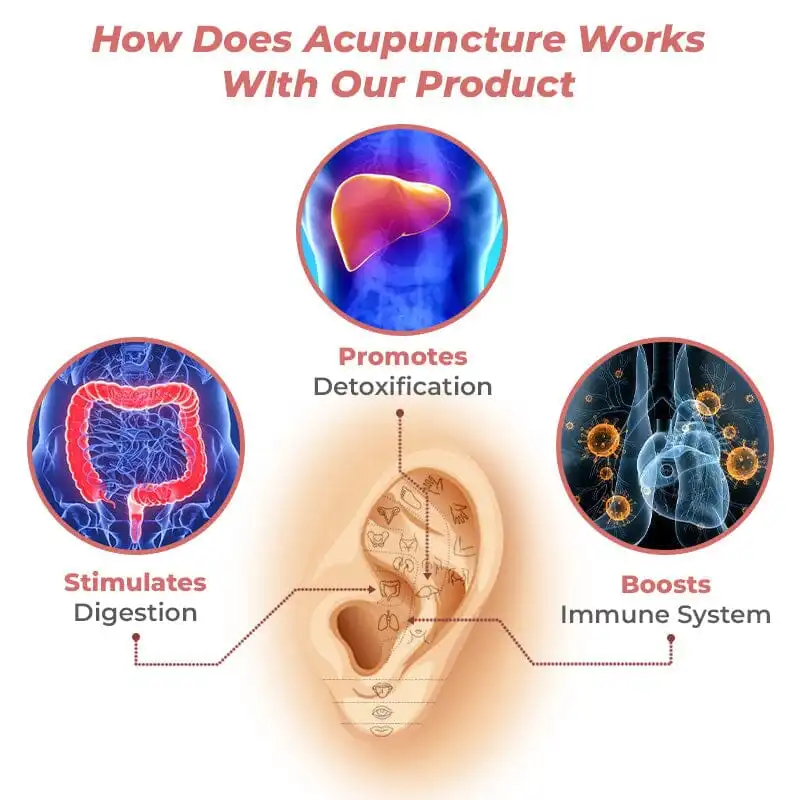 NESLEMY Lymphatic MagneTherapy Germanium Earrings - Image 9