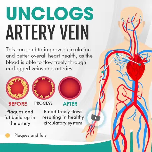 Blood Pressure & Lipid Control Wristband - Image 5