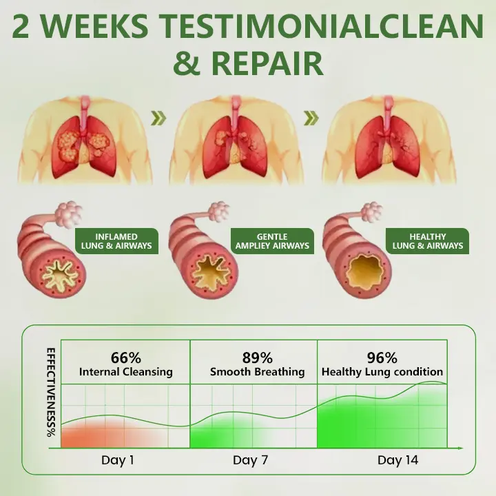 Botanical LungCare Mullein Diffuser - Image 5