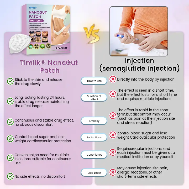 NanoGut Patch with Mimic & Maca Root - Image 2