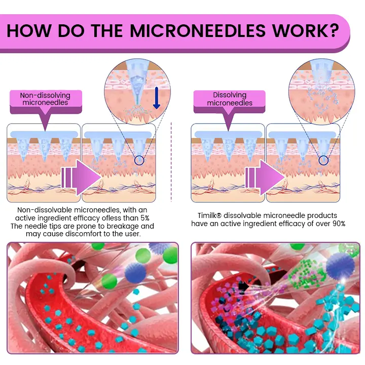 NanoGut Patch with Mimic & Maca Root - Image 5