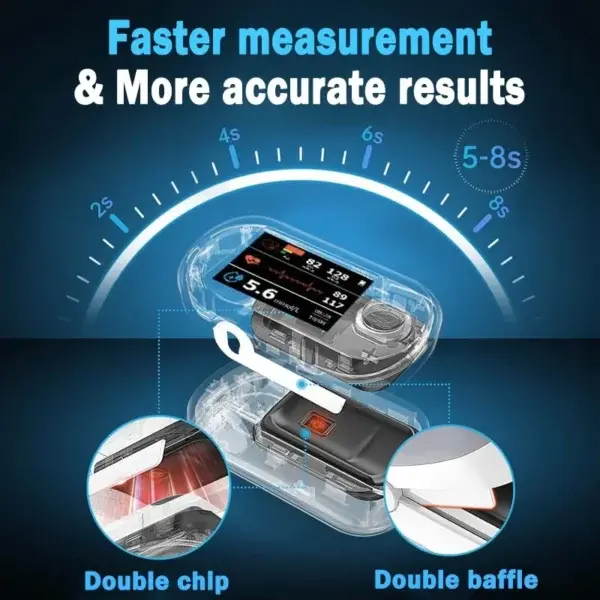 High Precision Non-invasive Glucose Meter - Image 9
