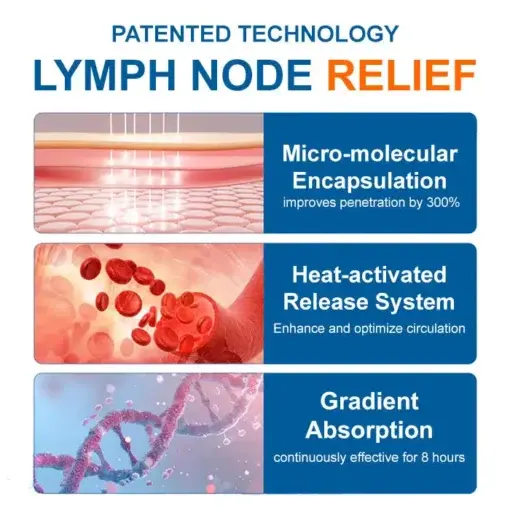 Advanced Lymphatic Drainage Massage Cream - Image 6