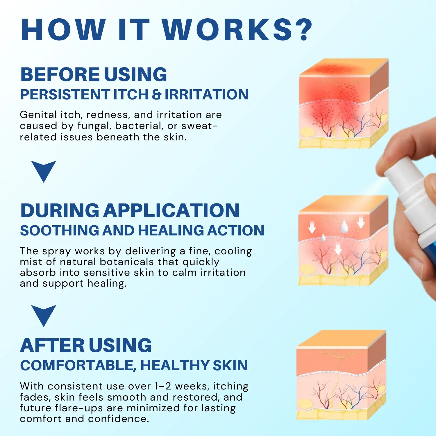 Genital Treatment Spray - Image 2